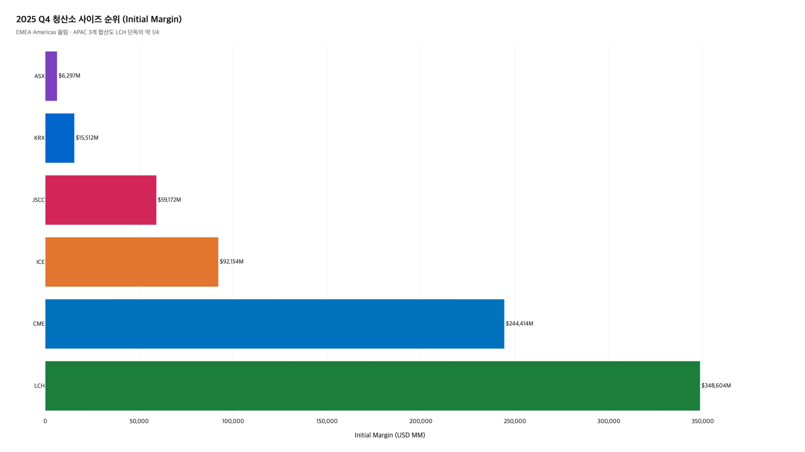 C2 size ranking