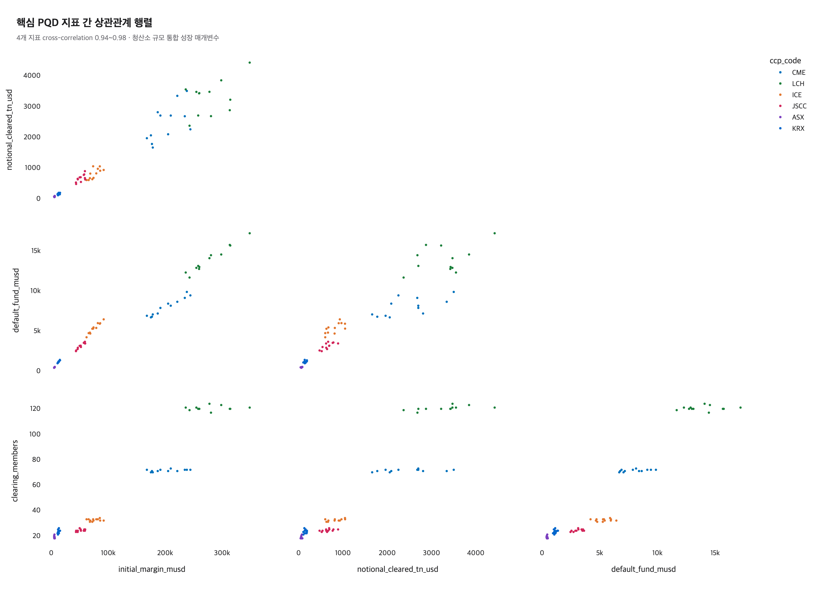 C6 correlation matrix