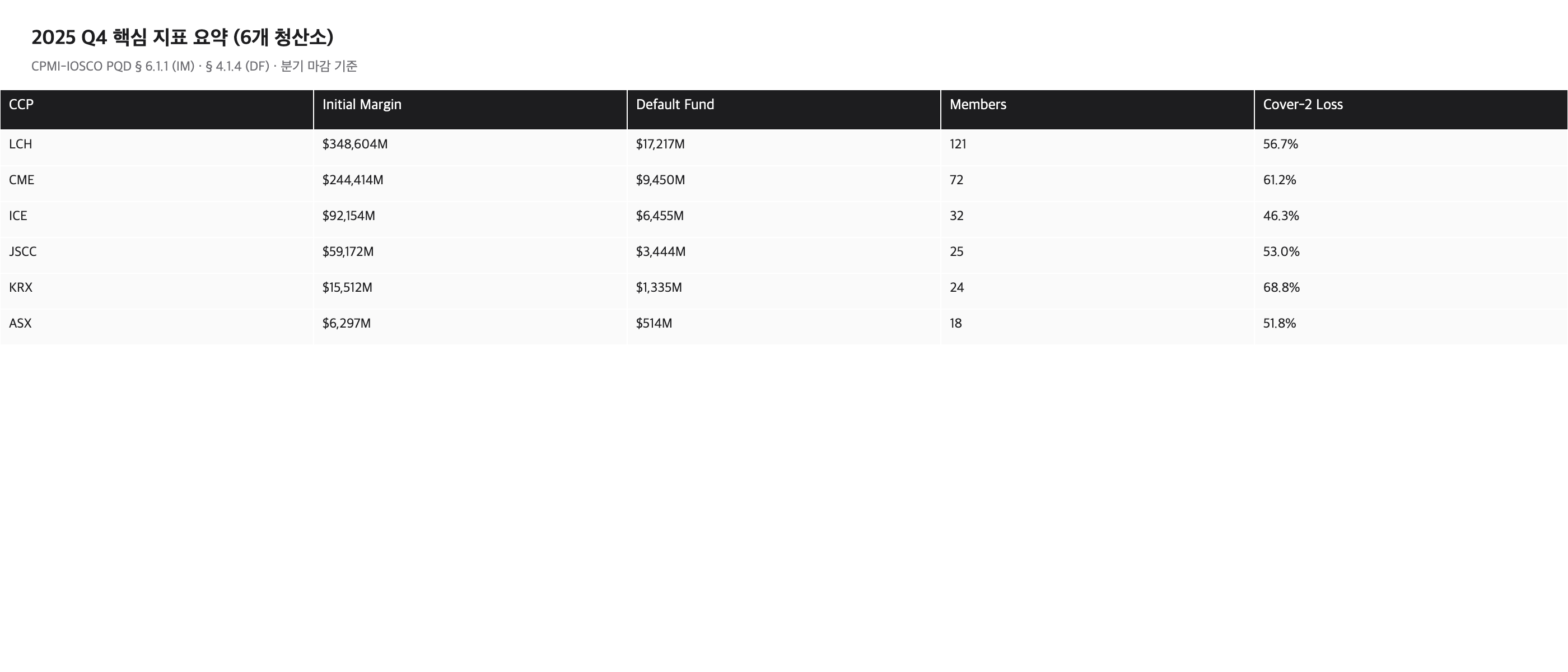C8 KPI summary