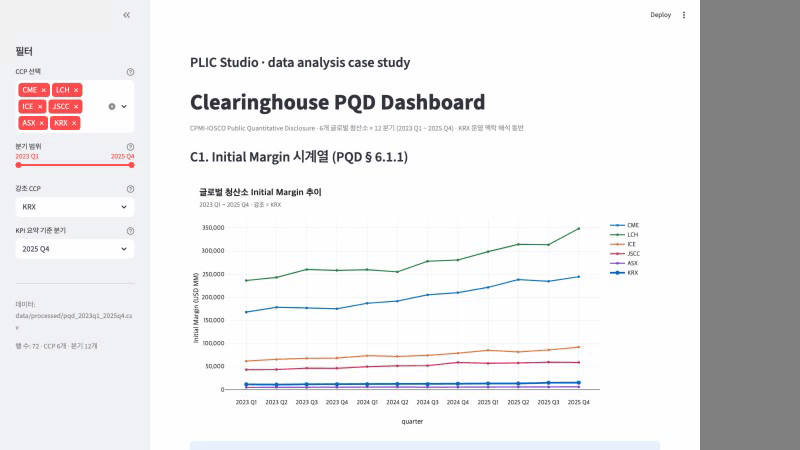 Streamlit dashboard interactive demo — CCP filter reactive update